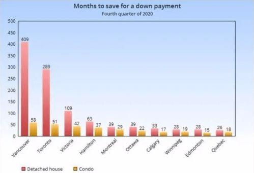 路透社最新爆料房价,最新爆料揭示房价惊人走势！”  第2张